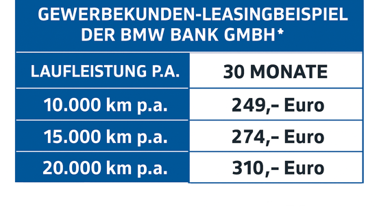 BMW Gewerbekunden-Leasingbeispiel: BMW 120, 30 Monate Laufzeit, monatliche Raten ab 249 Euro bei 10.000 km pro Jahr. Ab 274 Euro bei 15.000 km pro Jahr. ab 310 Euro bei 20.000 km pro Jahr.