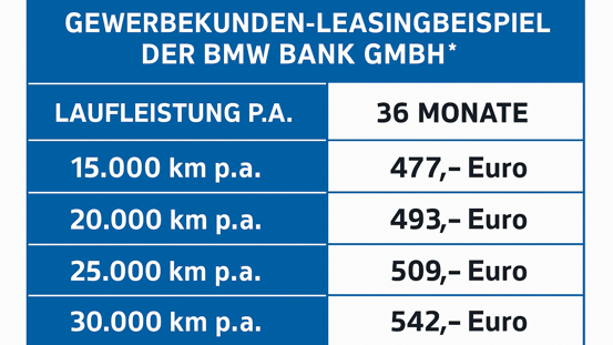 BMW Gewerbekunden-Leasingbeispiel: BMW X3, 36 Monate Laufzeit, monatliche Raten ab 477 Euro bei 15.000 km pro Jahr. Ab 493 Euro bei 20.000 km pro Jahr. Ab 509 Euro bei 20.000 km pro Jahr. Ab 542 Euro bei 30.000 km pro Jahr.